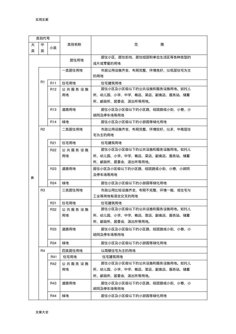 城市规划用地分类和代码一览表.pdf_第1页