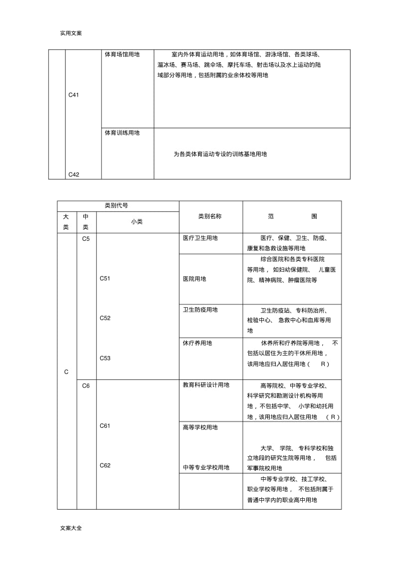 城市规划用地分类和代码一览表.pdf_第3页