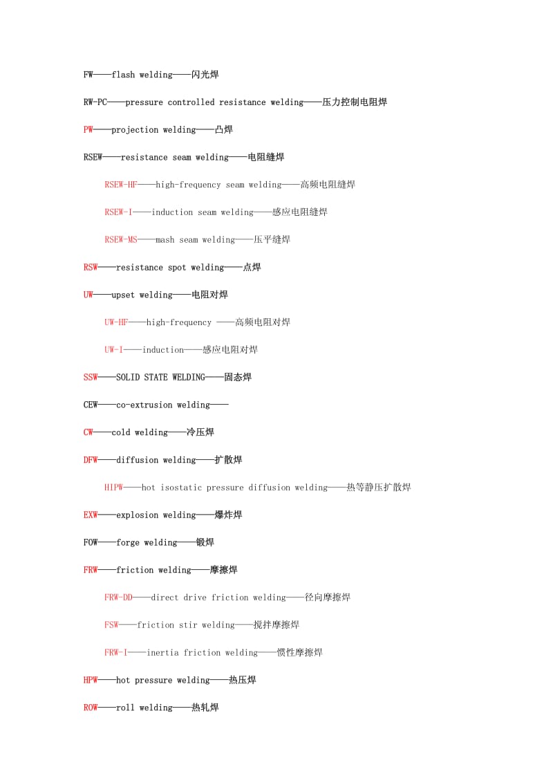 焊接及相关工艺英文缩写.pdf_第2页