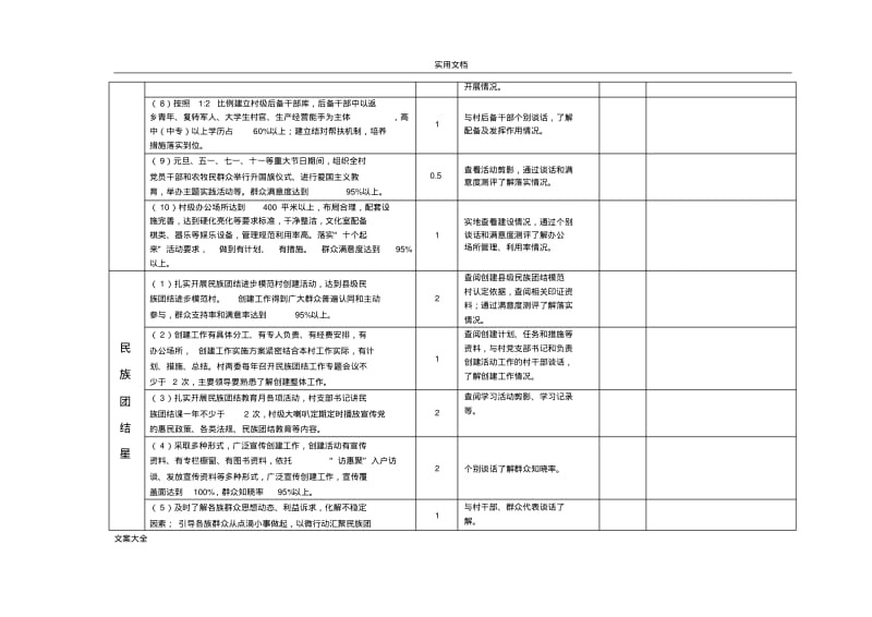 富蕴县村级星级化创建考核研究细则(定稿子).pdf_第2页