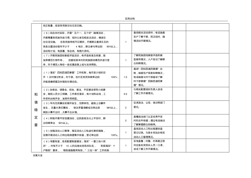 富蕴县村级星级化创建考核研究细则(定稿子).pdf_第3页