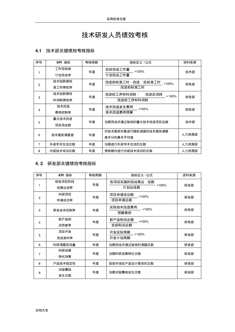 技术研发人员KPI绩效量化指标考核.pdf_第1页