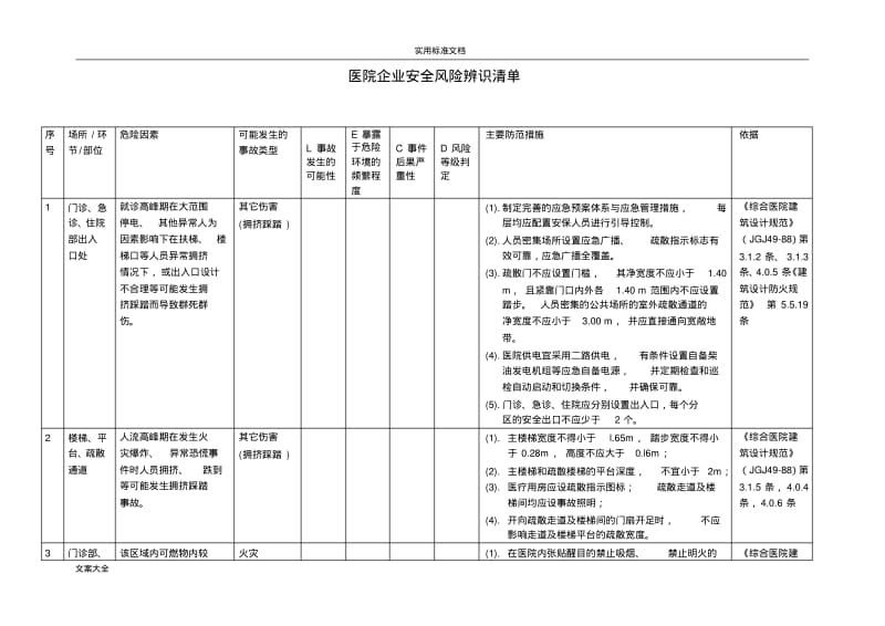 医院安全系统风险辨识应用清单-2018.pdf_第1页