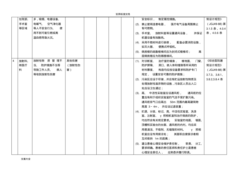 医院安全系统风险辨识应用清单-2018.pdf_第2页