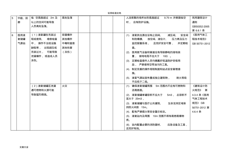 医院安全系统风险辨识应用清单-2018.pdf_第3页