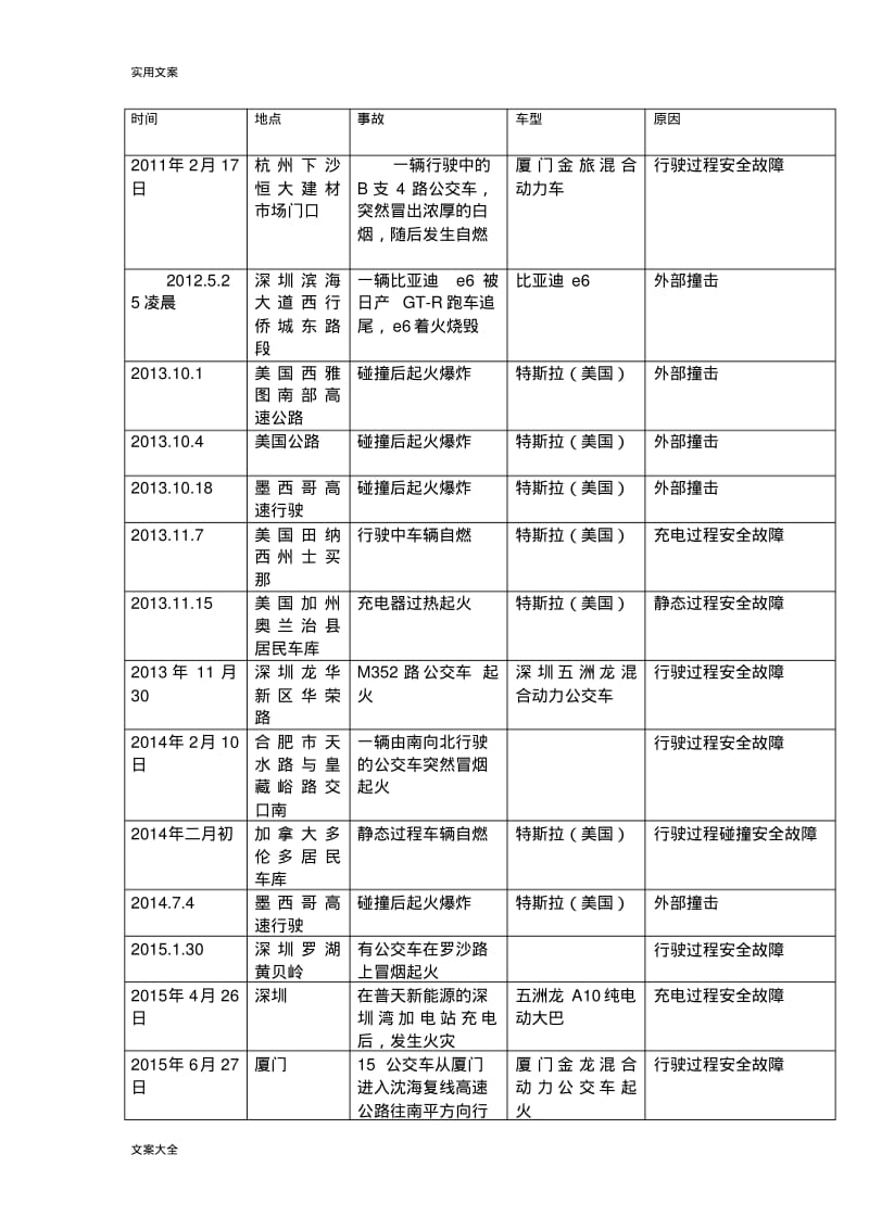 新能源汽车事故表.pdf_第1页