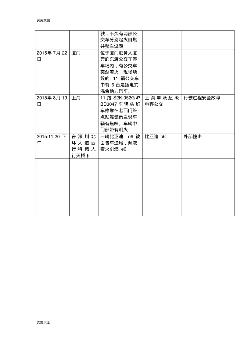 新能源汽车事故表.pdf_第2页