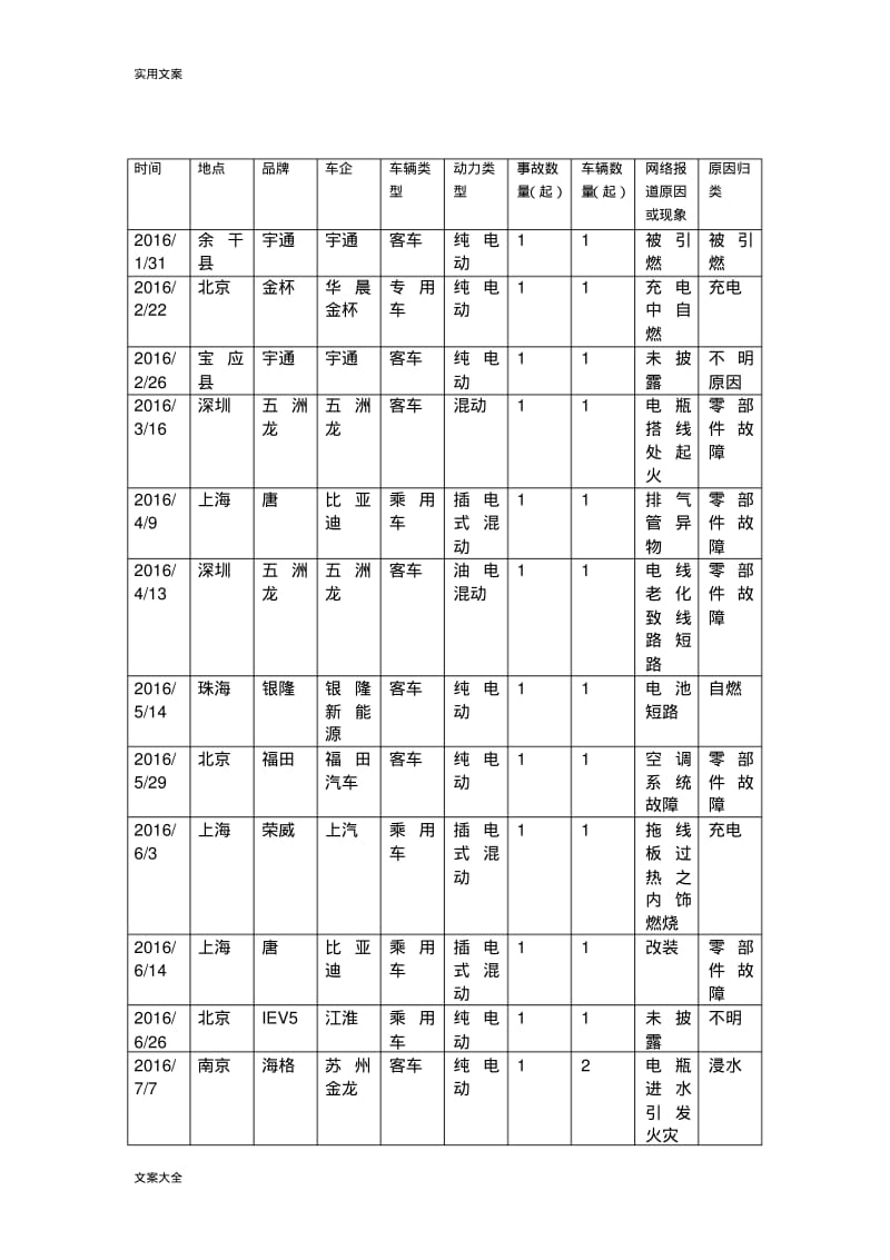 新能源汽车事故表.pdf_第3页