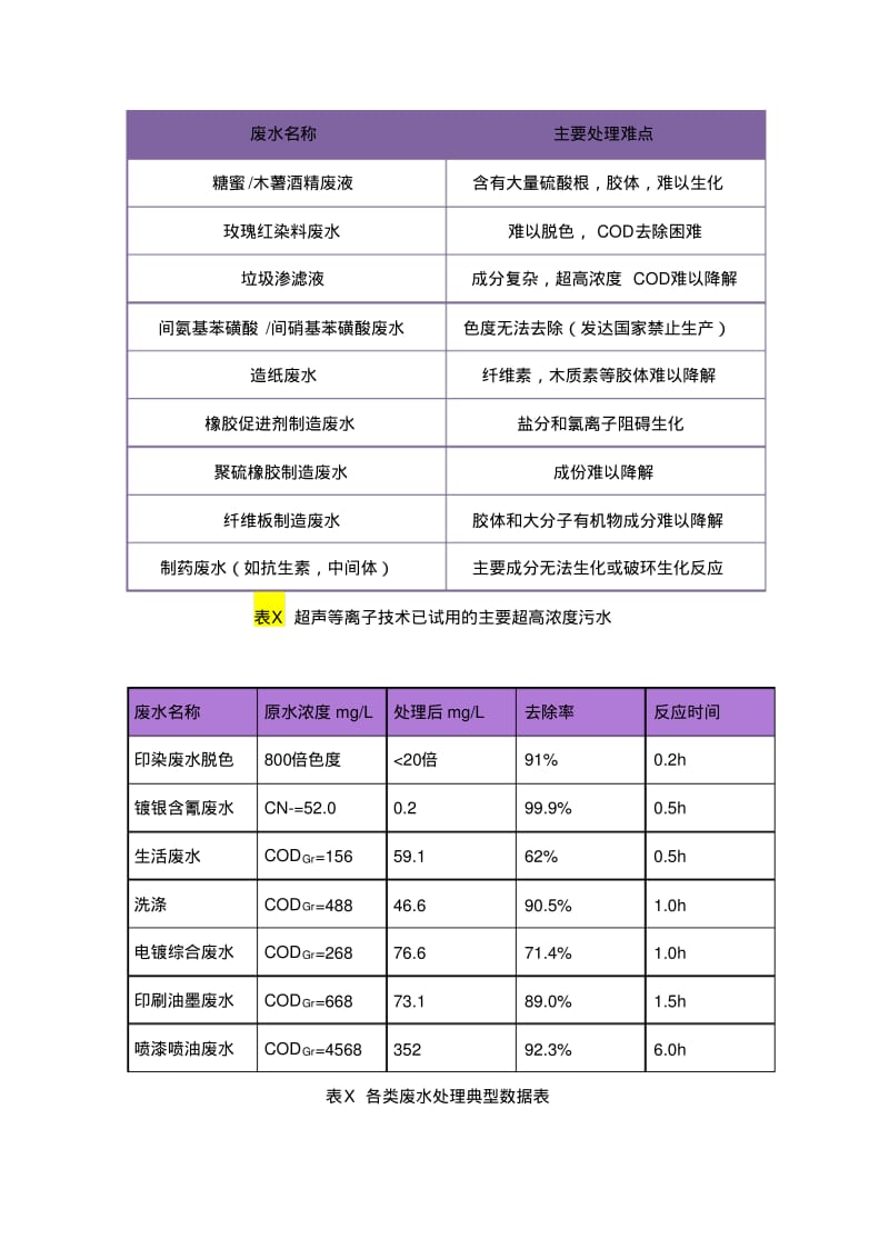 等离子技术应用剖析.pdf_第2页