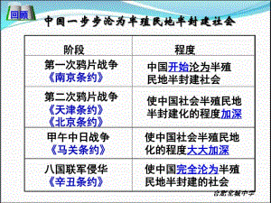 2019届高三一轮复习人教版历史必修一第13课辛亥革命-40ppt.pdf