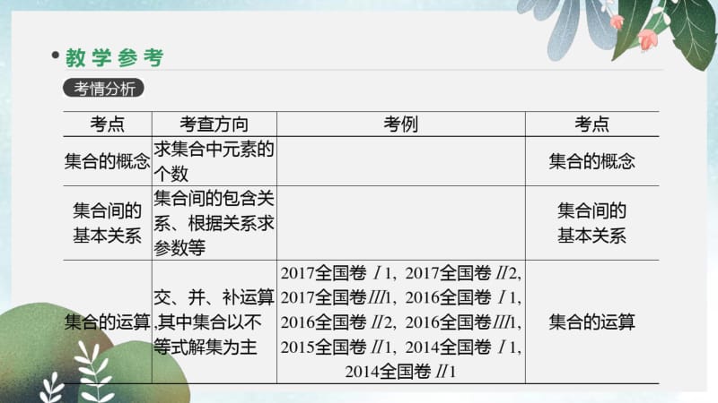 2019-2020年高三数学一轮复习课件：第1讲集合.pdf_第3页