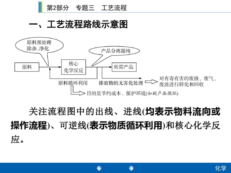 2020年人教版中考化学专题复习课件：专题3工艺流程专题3(共33张PPT).pdf_第2页