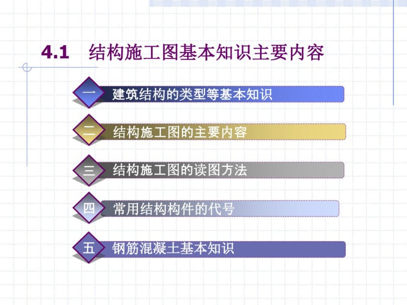 结构施工图基础讲解.pdf_第3页