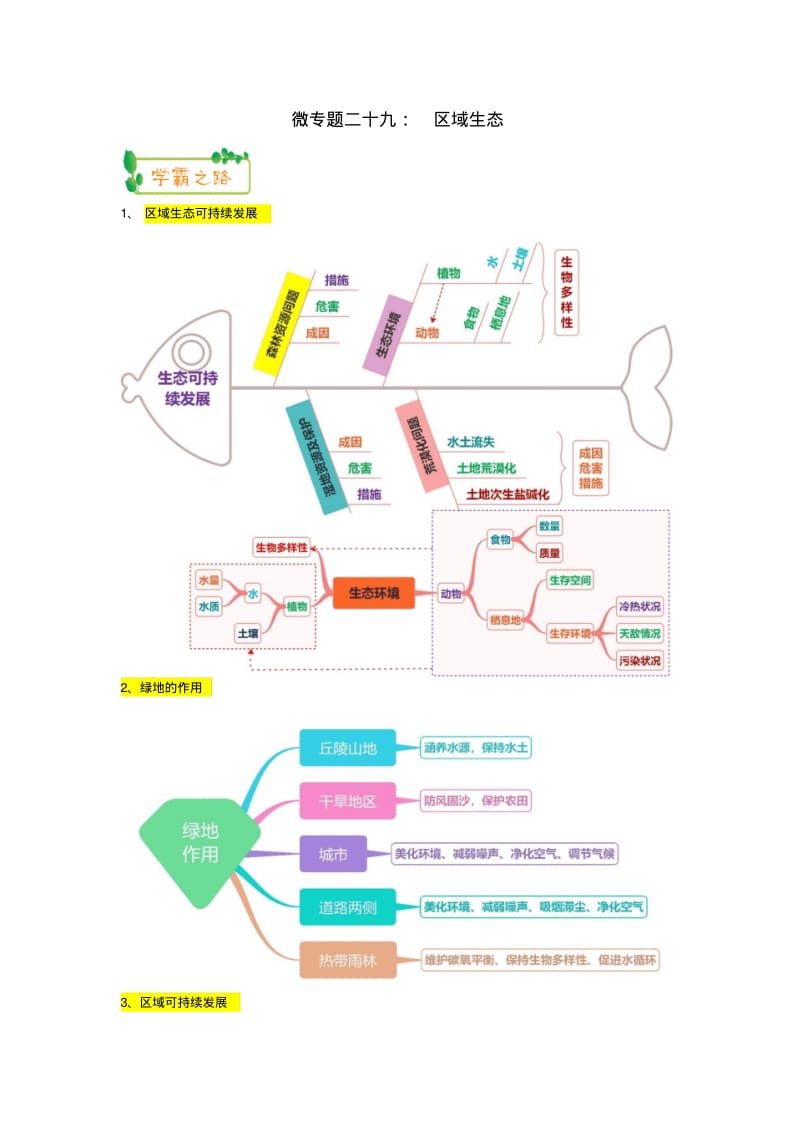 2019高考地理第一轮复习专题8微专题二十九区域生态思维导图学案.pdf_第1页