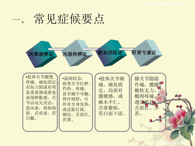 膝痹病中医护理方案课件.pdf_第3页