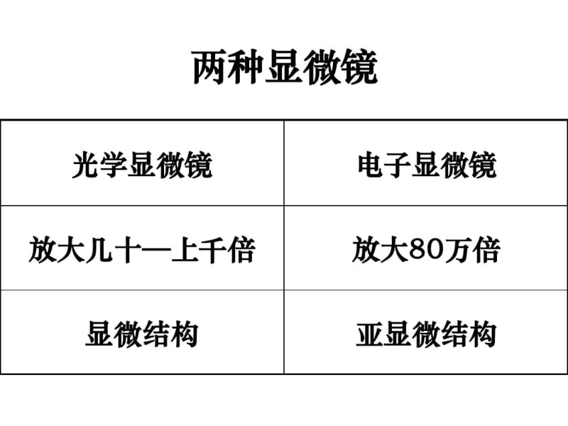 细胞膜的结构和功能课件.pdf_第1页