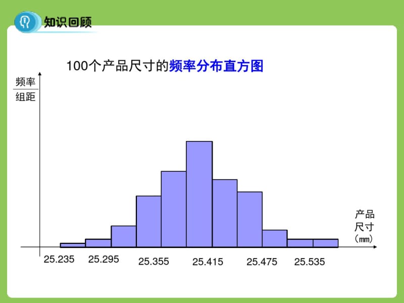 2.4正态分布课件.pdf_第2页