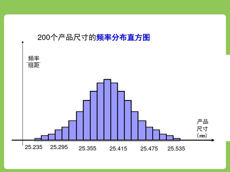 2.4正态分布课件.pdf_第3页