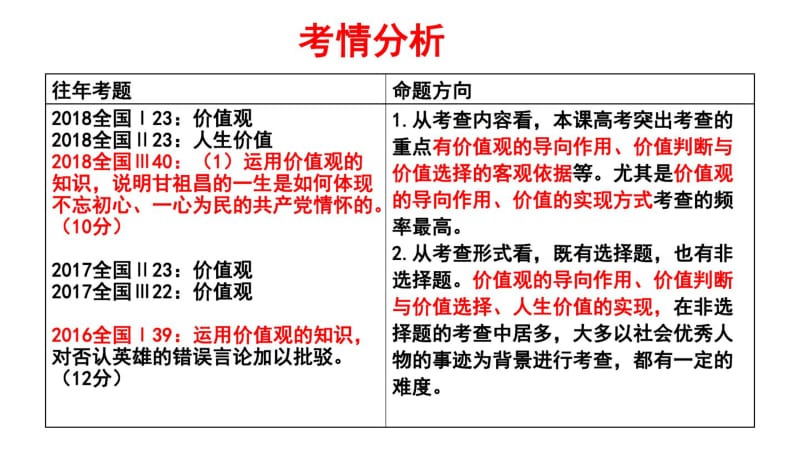 2020年高考政治一轮复习课件：必修四生活和哲学第十二课实现人生的价值(共40张PPT).pdf_第3页