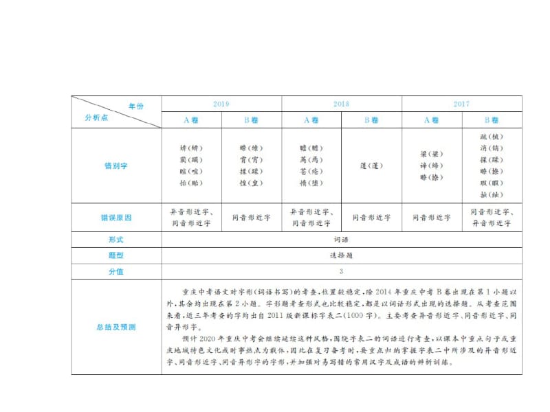 2020届中考语文总复习专题课件：专题二字形(共43张PPT).pdf_第2页