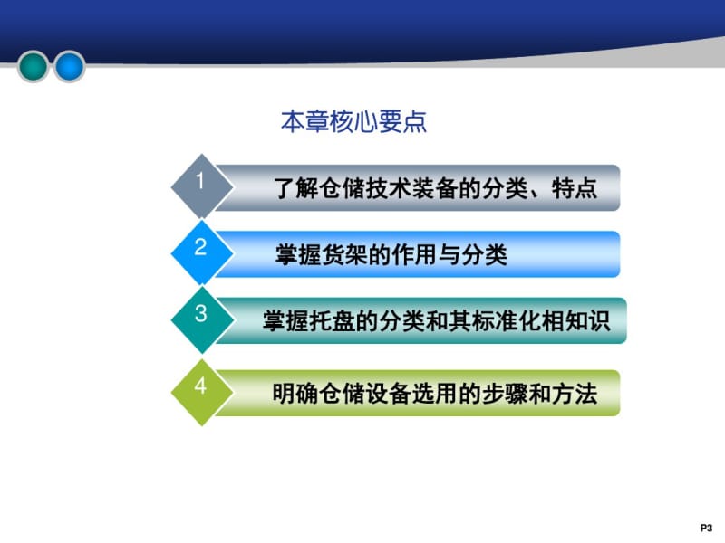 第4章仓储技术设备解读.pdf_第3页