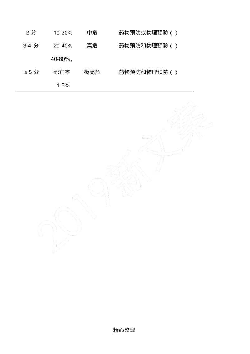 血栓风险因素Caprini评估表格模板.pdf_第2页