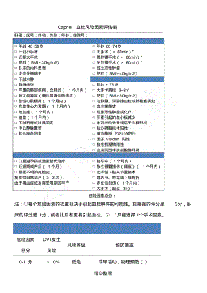 血栓风险因素Caprini评估表格模板.pdf