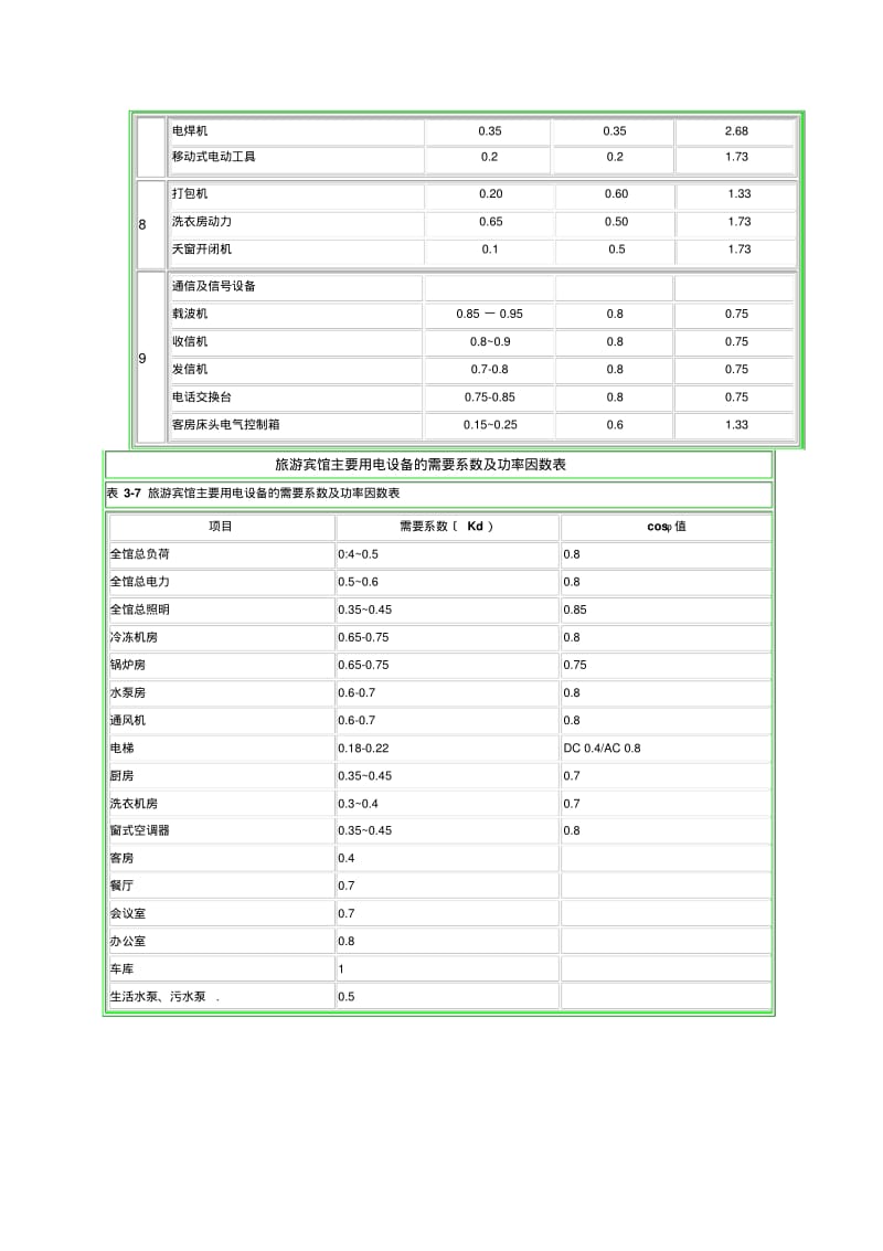 电气设计需要系数利用系数功率因数等系数参照表--2016-1-11解读.pdf_第3页