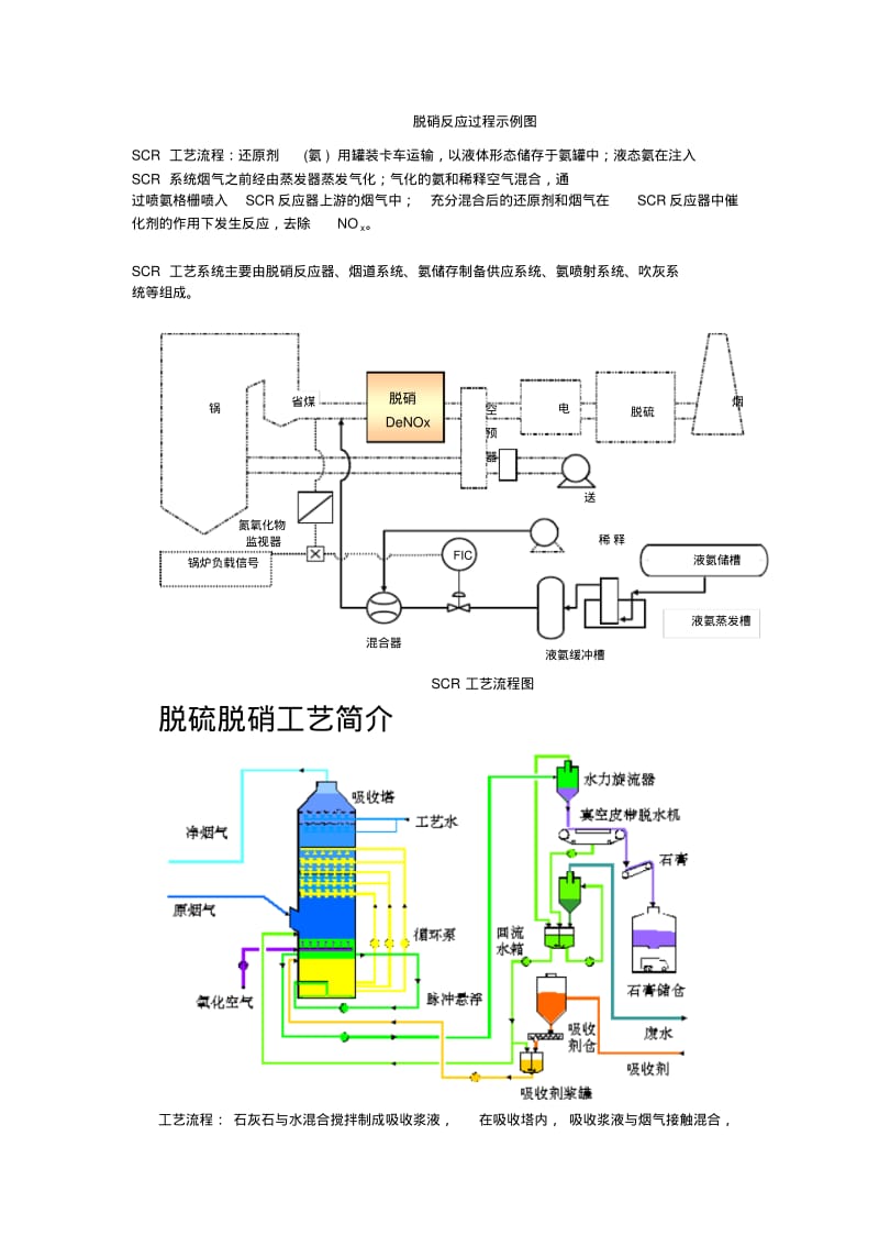 脱硫脱硝工艺概述.pdf_第2页