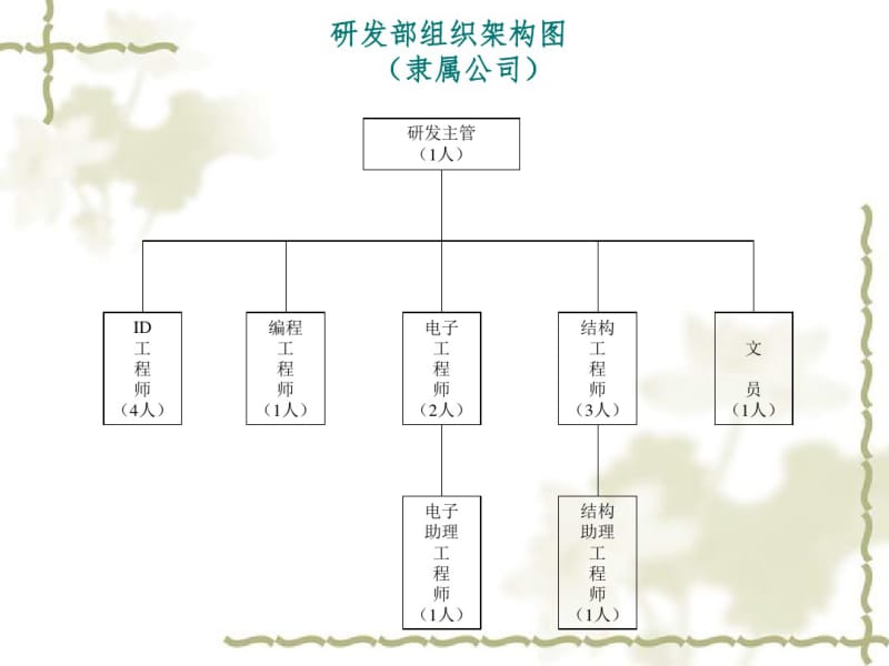 研发部组织架构及流程.pdf_第2页