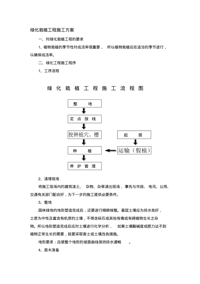 绿化栽植工程施工方案.pdf_第1页