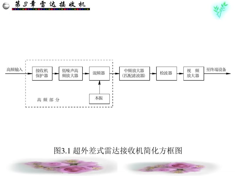 第3章雷达接收机.pdf_第3页