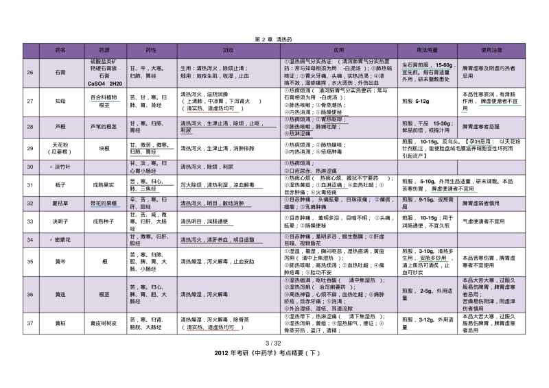 考研中药学总结(最全版)..pdf_第3页