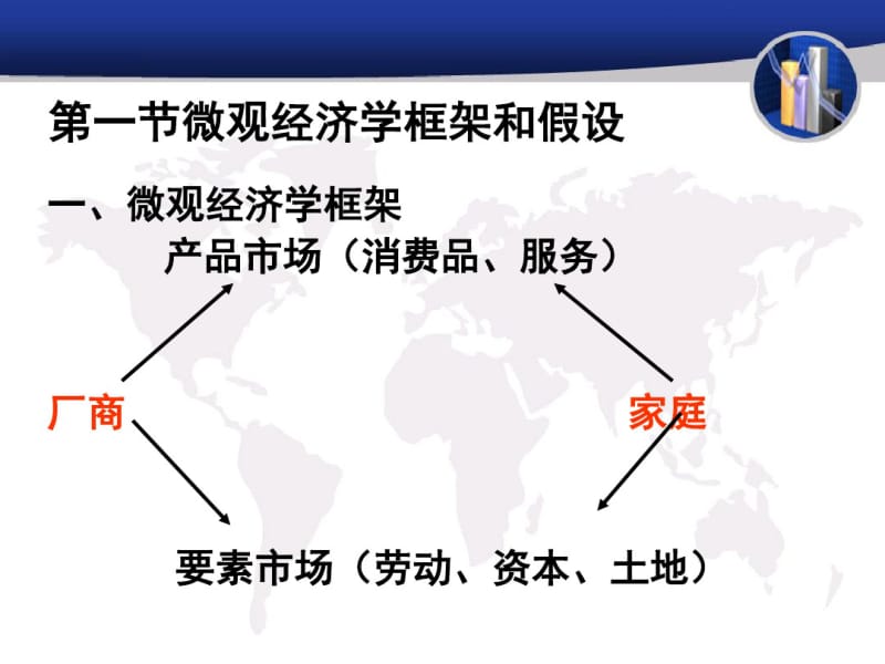 经济学基础供求定理1讲解.pdf_第2页