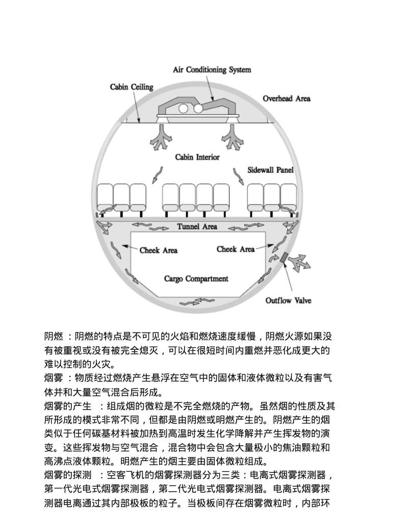 空客A320机型机上有烟雾程序探讨讲解.pdf_第2页