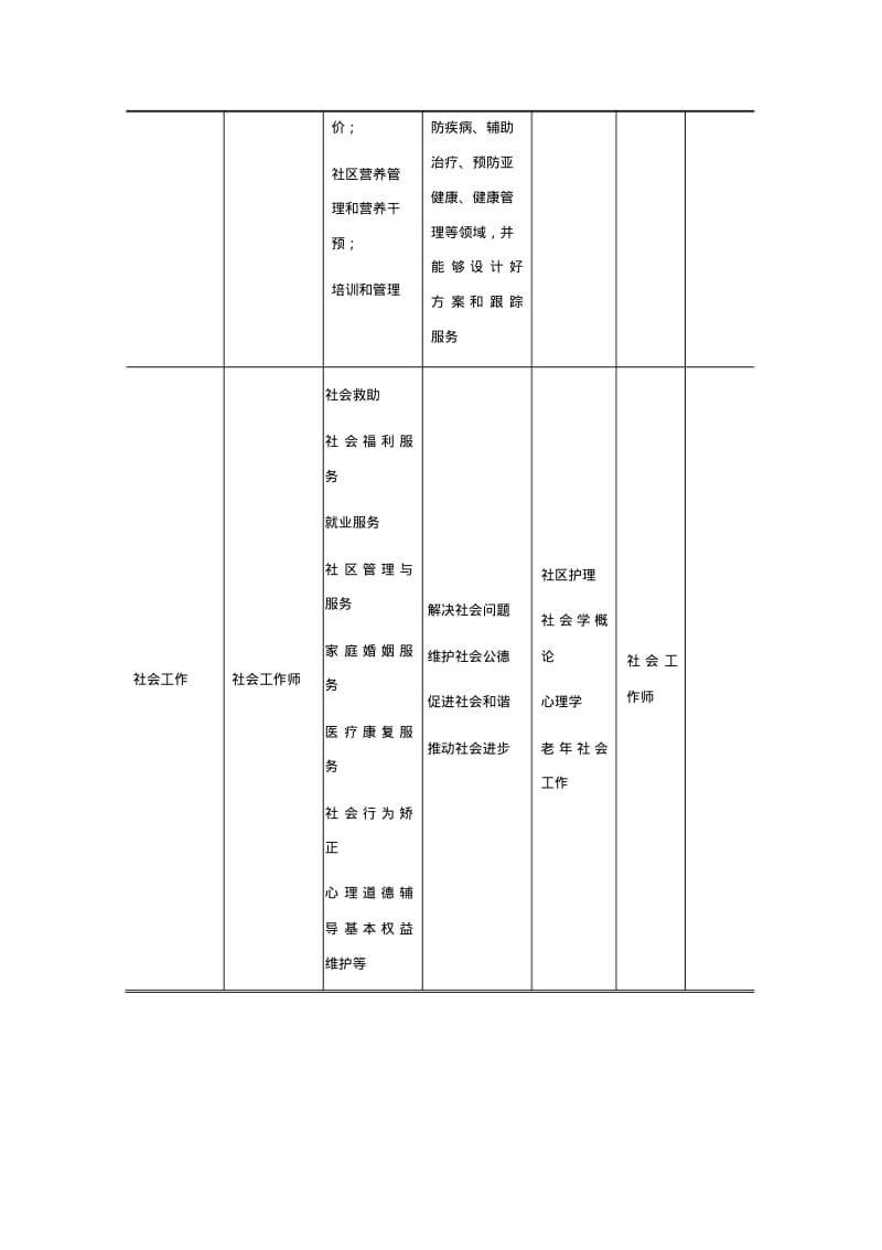 老年保健与管理专业人才培养方案.pdf_第3页