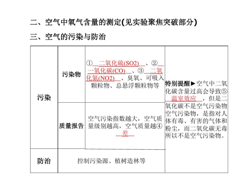 2018中考化学第一轮复习第5讲空气和氧气(共53张PPT).pdf_第3页