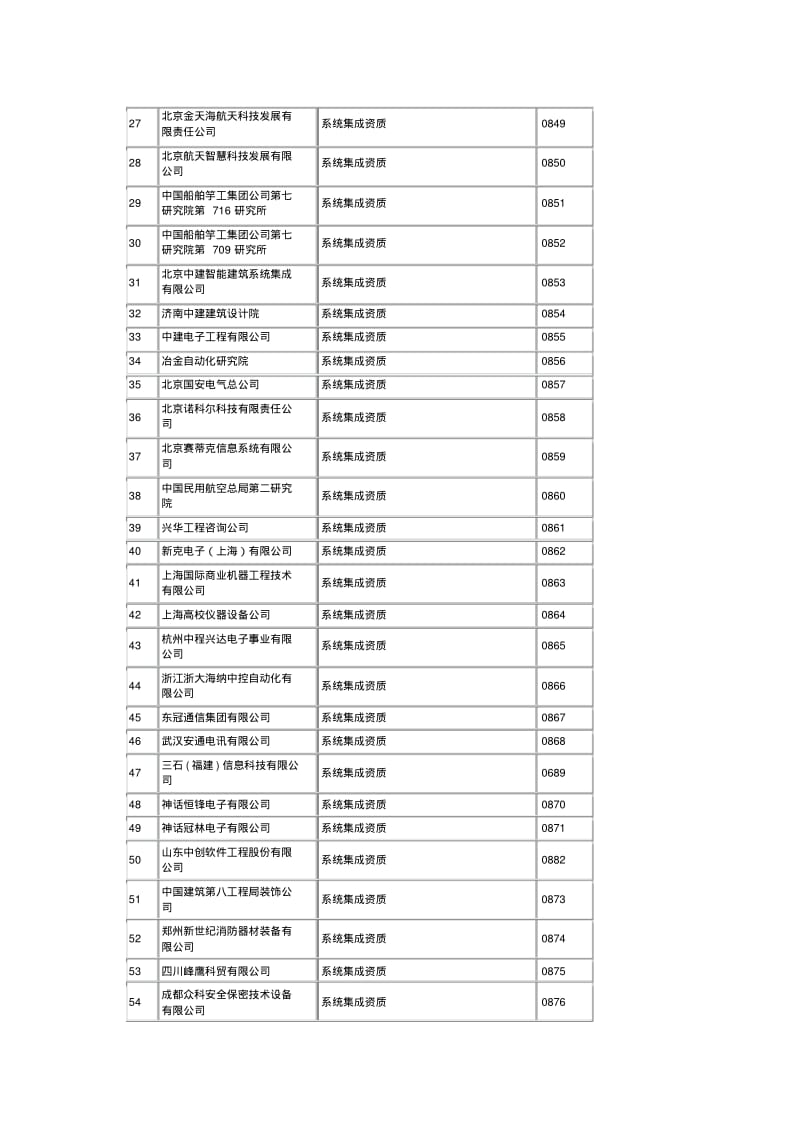 中国建筑智能化专项设计资质汇总表.pdf_第2页