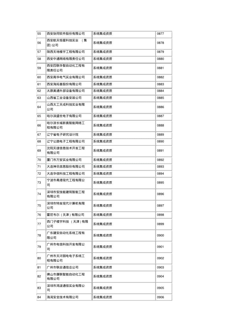 中国建筑智能化专项设计资质汇总表.pdf_第3页