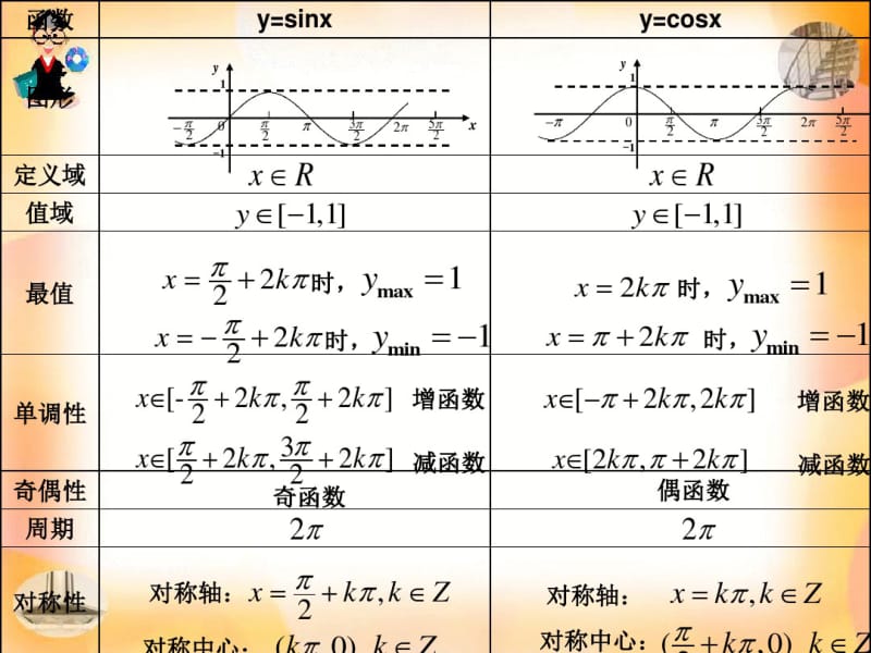 已知三角函数值求角.pdf_第2页