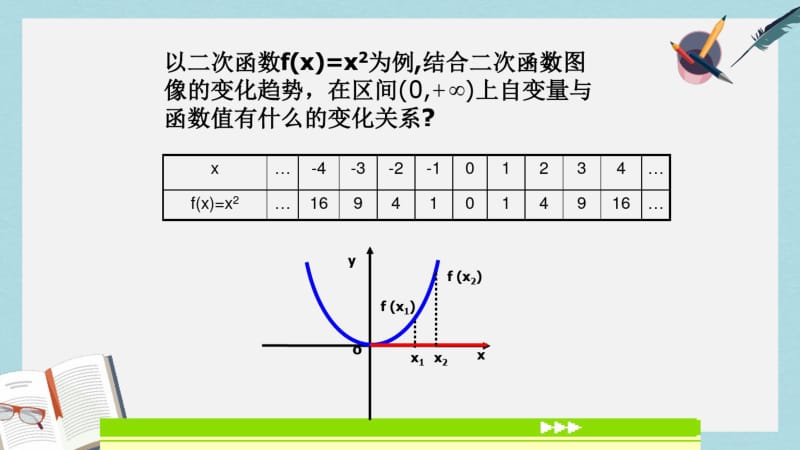 语文版中职数学基础模块上册3.3《函数的单调性》ppt课件2.pdf_第3页