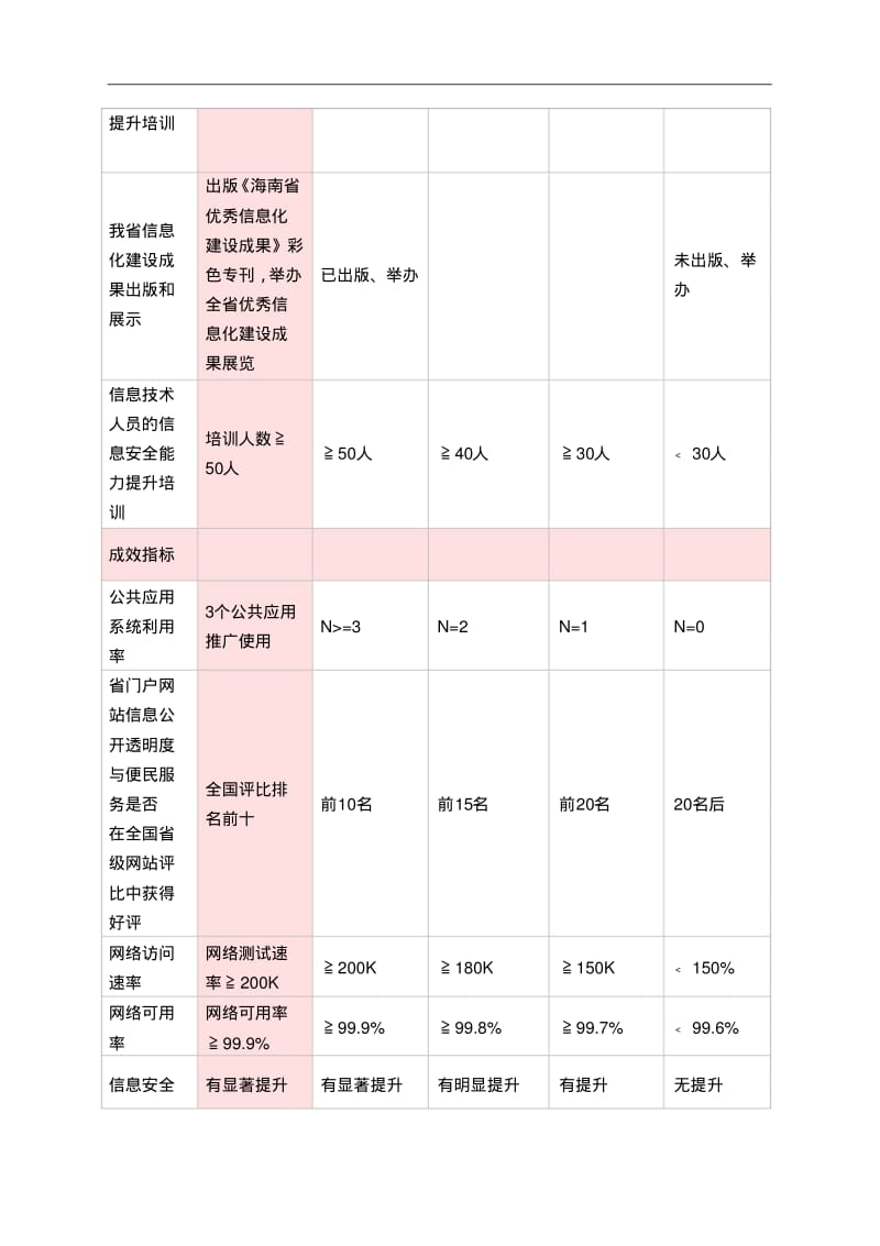 财政支出项目绩效评价报告1.pdf_第3页