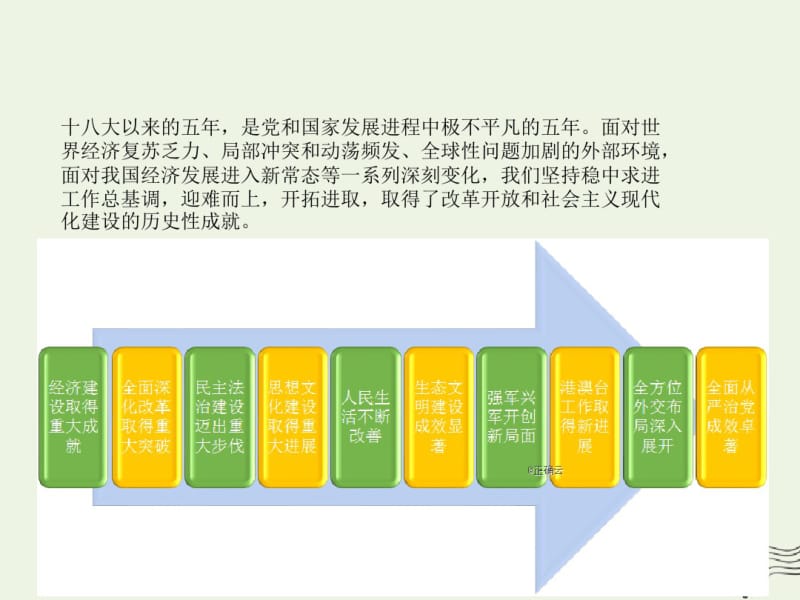 2019-2020学年高中政治第四课只有坚持和发展中国特色社会主义才能实现中华民族伟大复兴.pdf_第3页