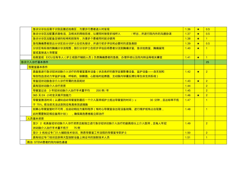 中国胸痛中心认证评分细则(第四版).pdf_第3页