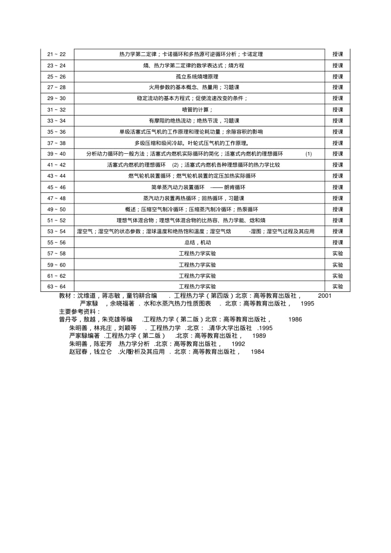 工程热力学教案105版.pdf_第2页