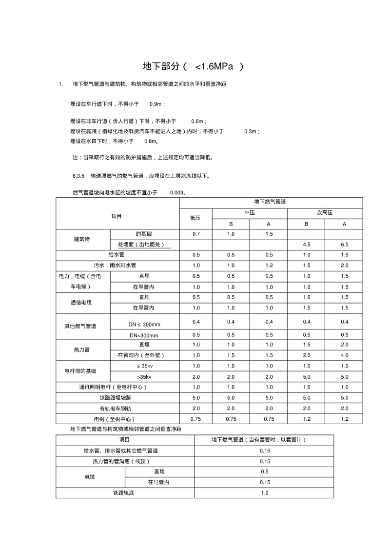 燃气工程常用标准介绍.pdf_第1页