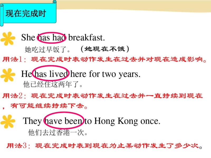 牛津译林版八年级英语下册教学课件Unit1Grammar.pdf_第3页