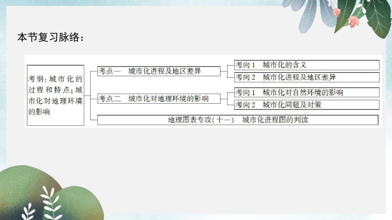 高考地理一轮复习第6单元城市与地理环境第1节城市发展与城市化课件鲁教版.pdf_第3页