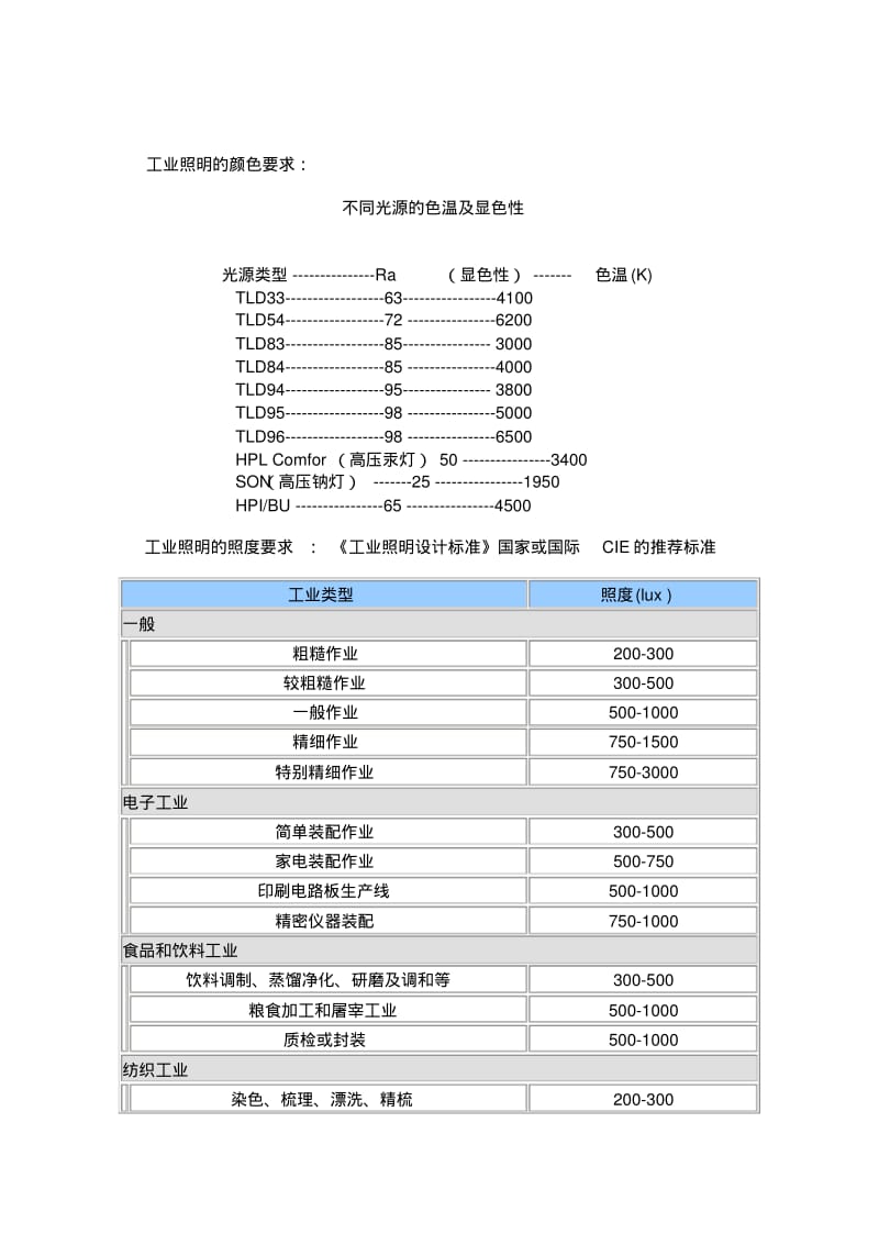 照明设计在各种情况下的照明标准.pdf_第3页