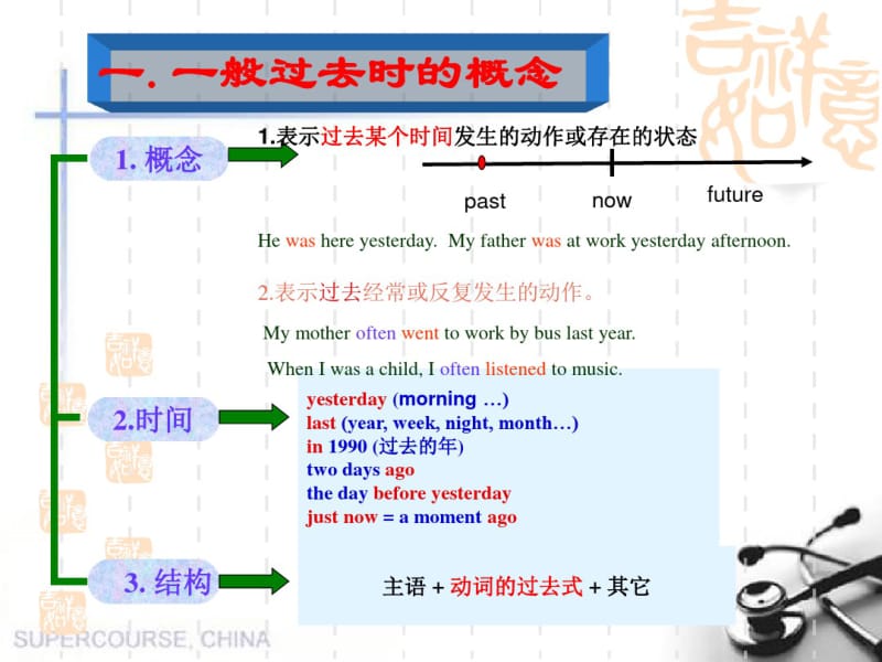 小升初英语一般过去式讲解.pdf_第3页